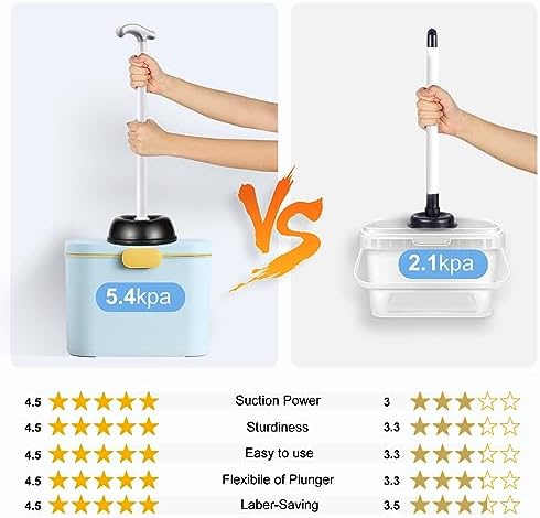 HAMITOR Toilet Plunger Brush Combo Set with Holder