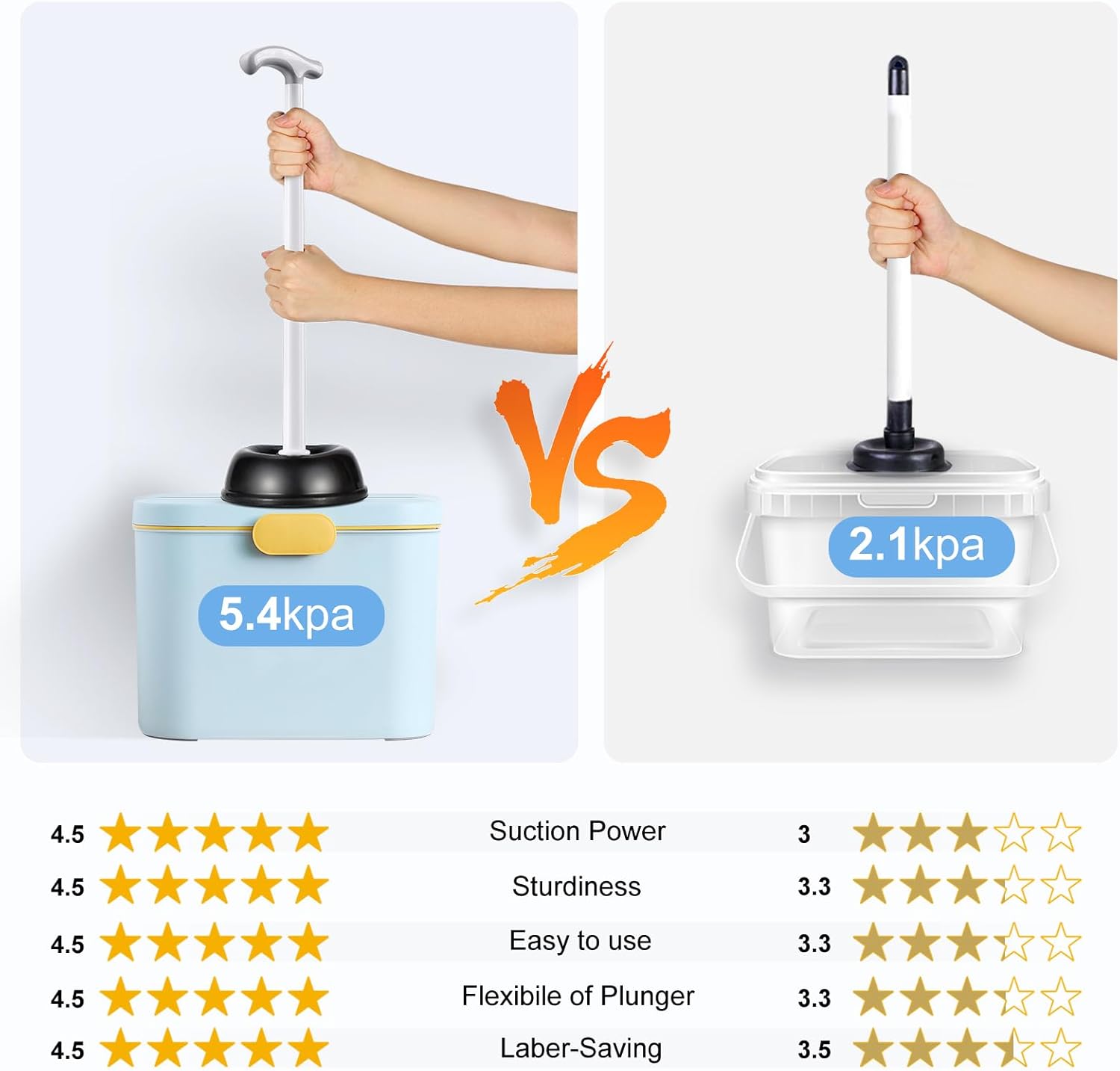 HAMITOR Toilet Plunger Brush Combo Set with Holder