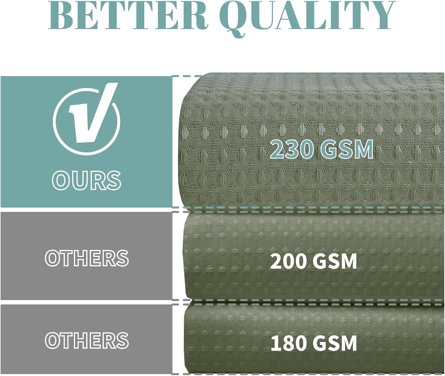 SageGreen Waffle Weave No Hook Shower Curtain Set with Snap-In Liner